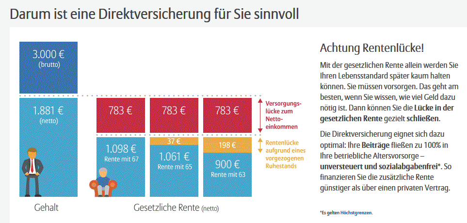 Darum ist eine Direktversicherung für Sie sinnvoll